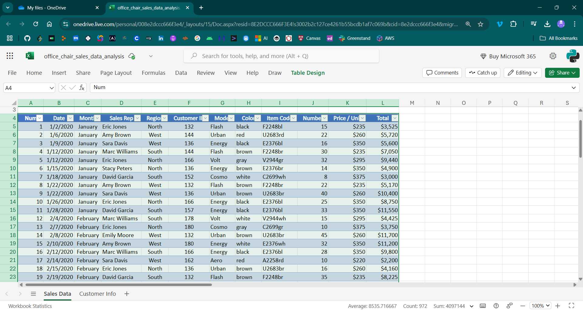lab-task-01-data-turned-into-table.png