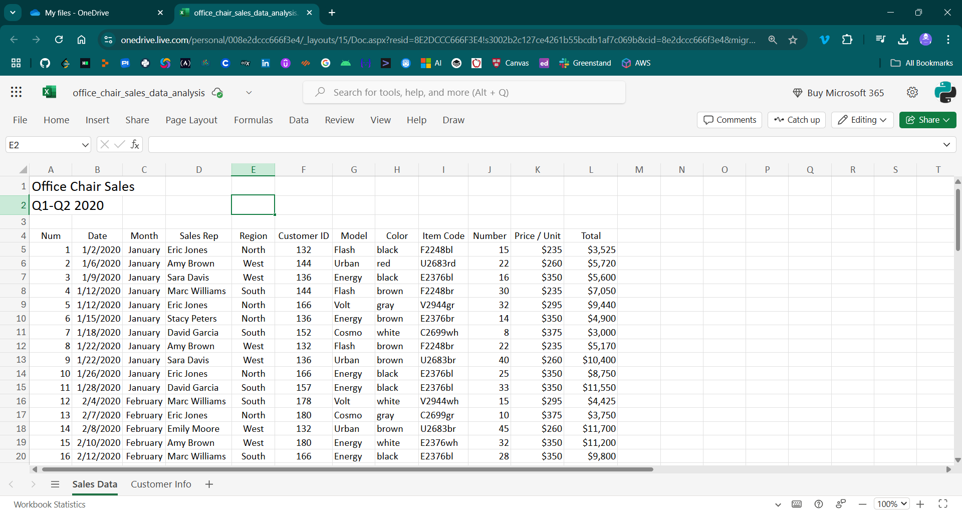 lab-task-01-office-chair-sales-data-analysis.png