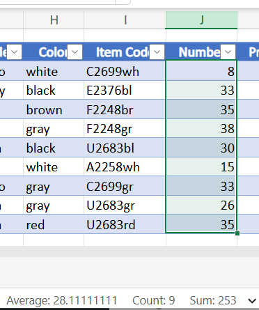 lab-task-02-total-items-by-rep.png