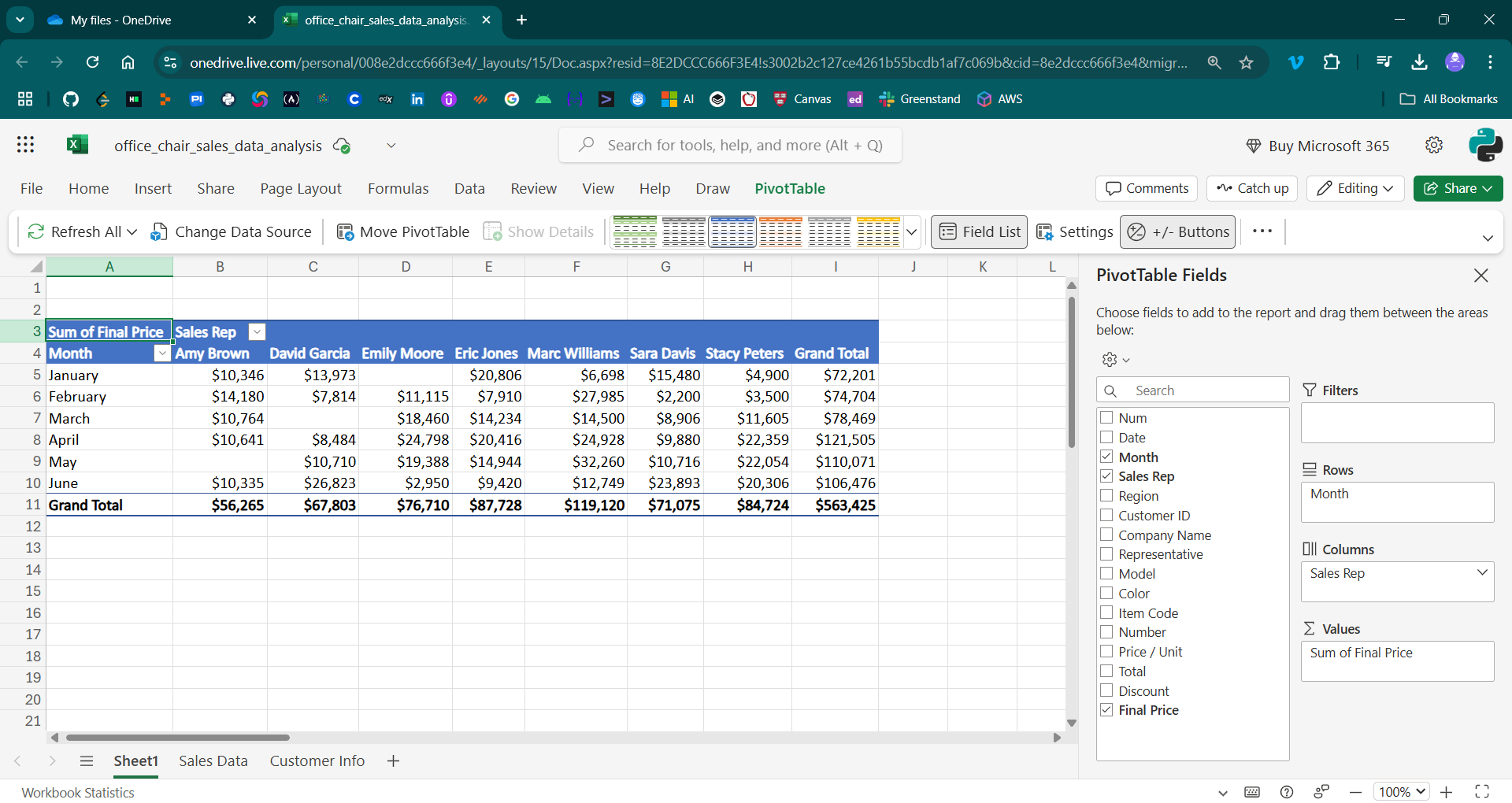 lab-task-05-pivot-table-1.png