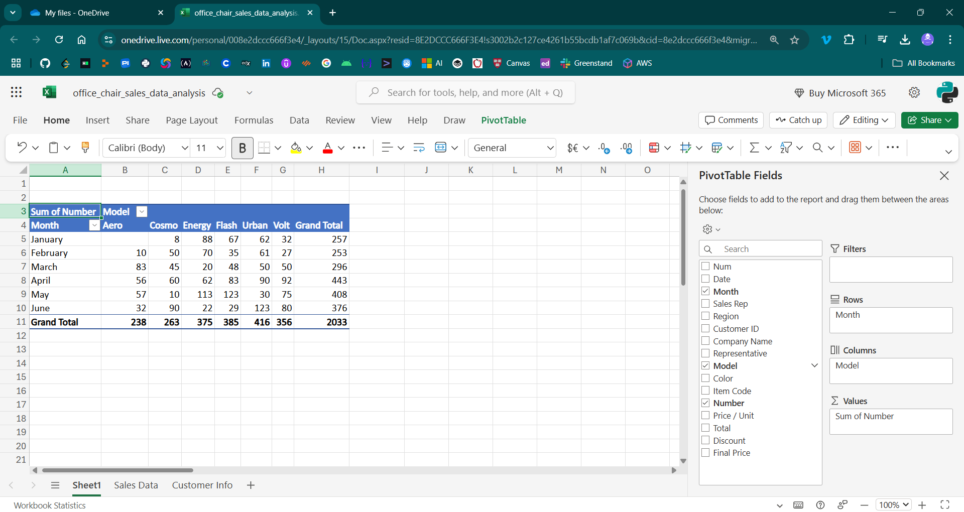 lab-task-05-pivot-table-2.png